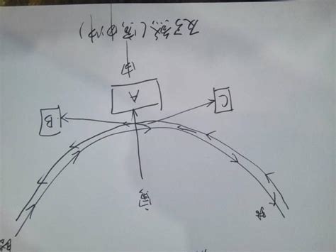 反弓煞如何化解|反弓煞如何化解 – 反弓也是好风水